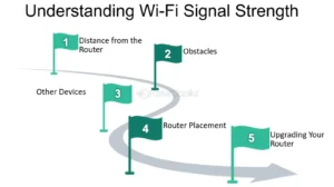 How to Position Your Router to Maximize Signal Strength